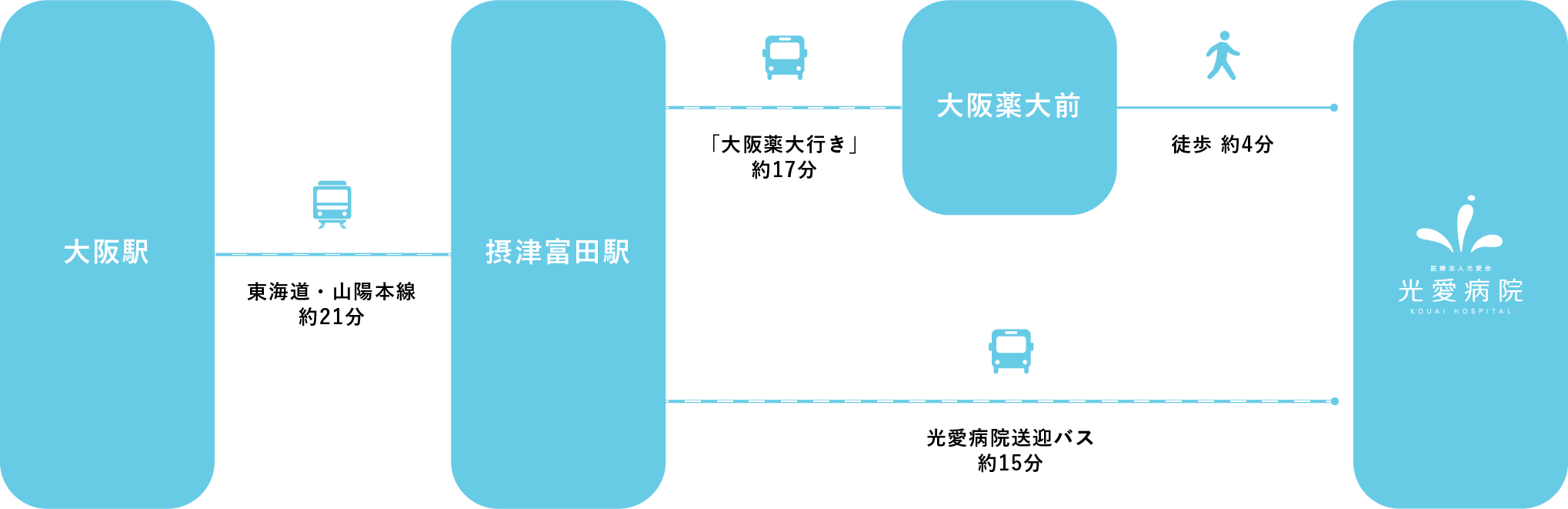 光愛病院道順