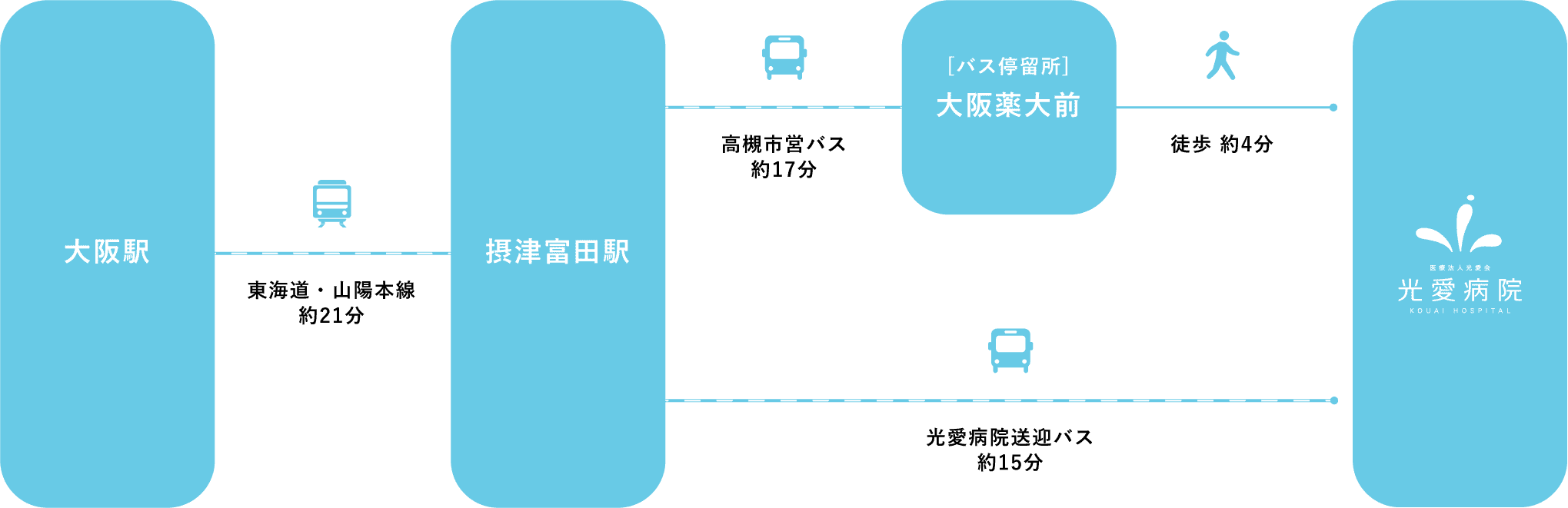 光愛病院道順