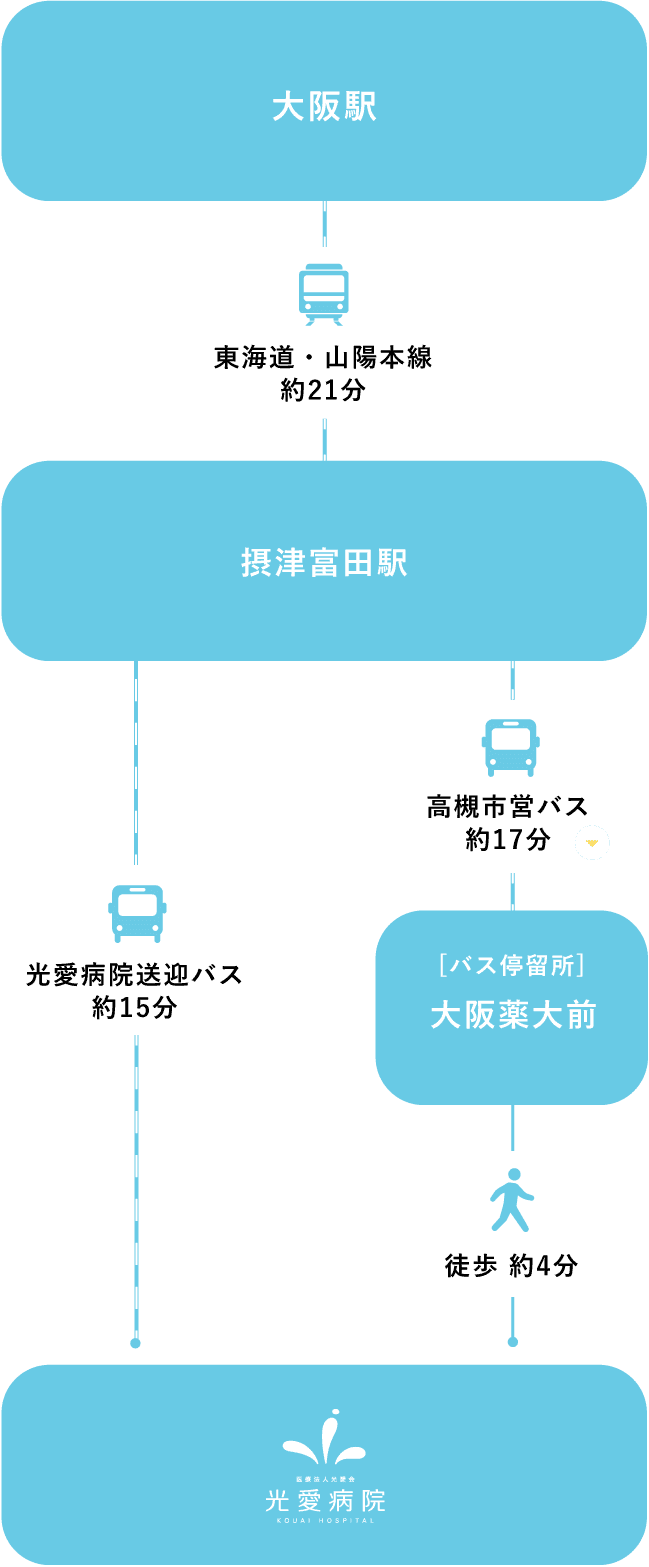 光愛病院道順
